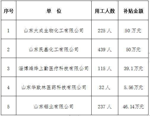 张店区多少人口2020年_张店区地图(2)