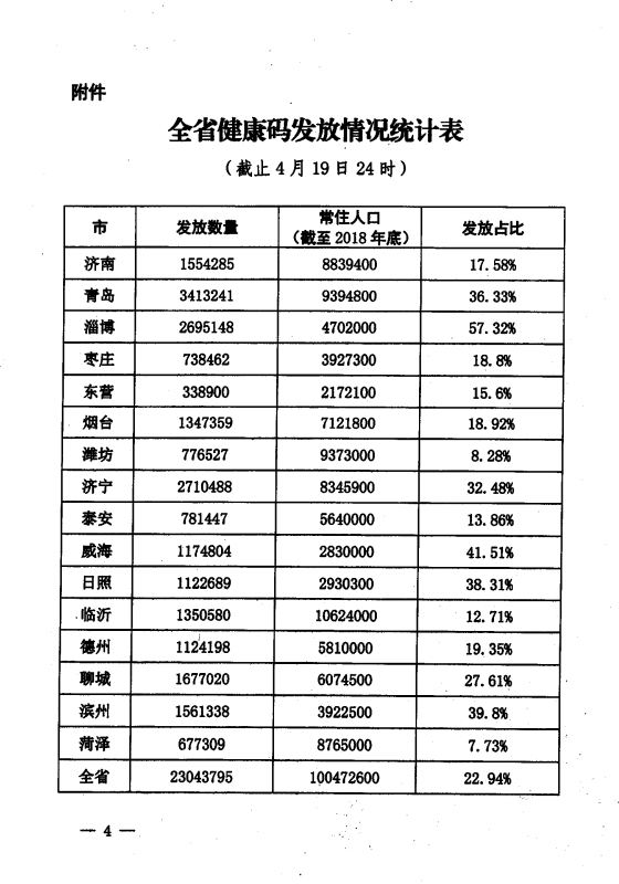 『齐鲁网·海报新闻』山东下发通知：进一步加强电子健康通行码推广应用