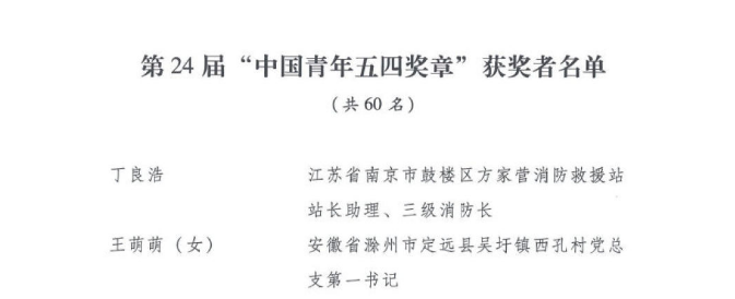 第24届中国青年五四奖章评选结果公布，山东这些人和集体上榜