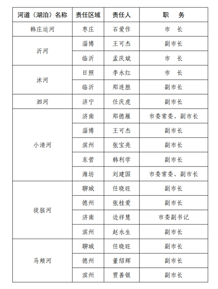 重点人口库_人口普查(2)