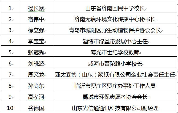 中国2020各省第二季g_中国新歌声第二季图片(2)