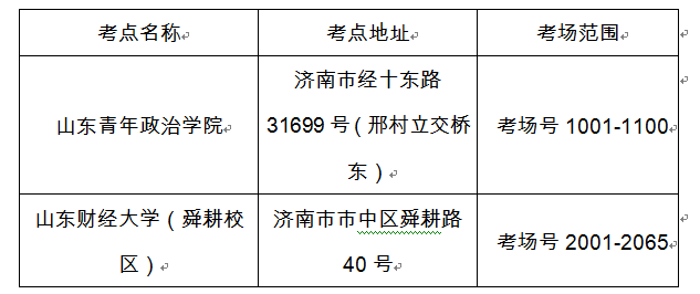 山东2020体育综合分_2020年山东高考艺术、体育类综合成绩一分一段表来