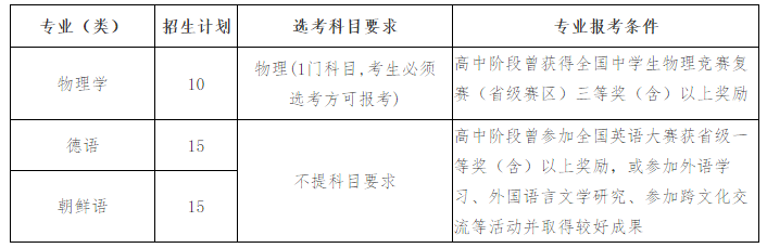2020年山东高校综合_卓越升学丨截止到2020年底!山东158所正规高校名单来(2)