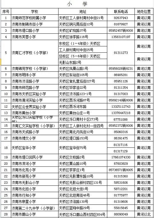 2020年福州外来人口_福州2020年总体规划图(2)