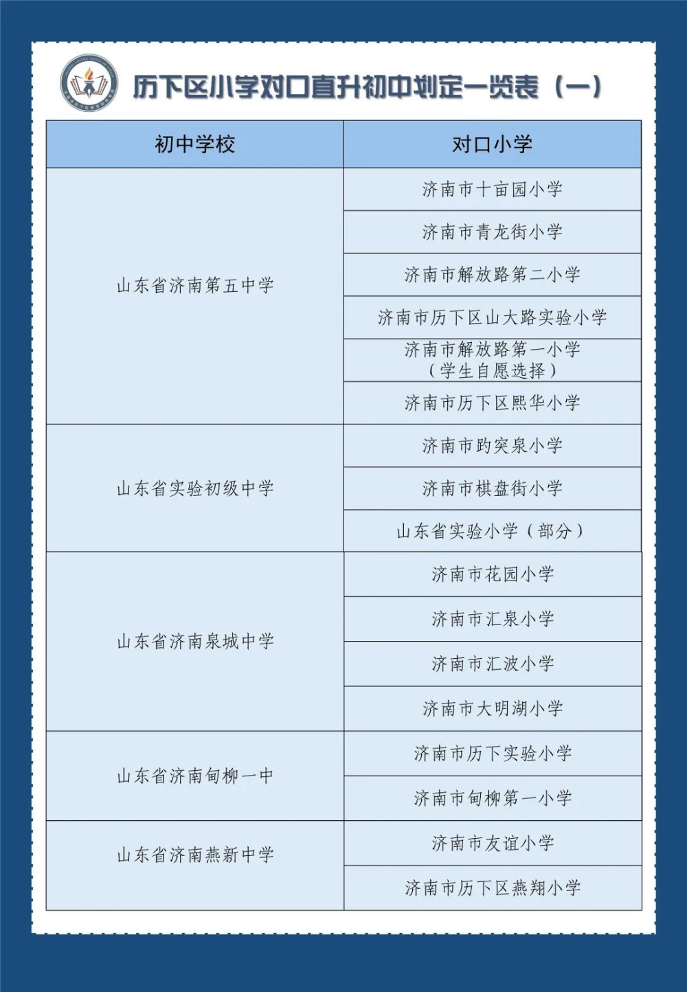 2020年历下区初中排名_2020年历下区中小学招生指南