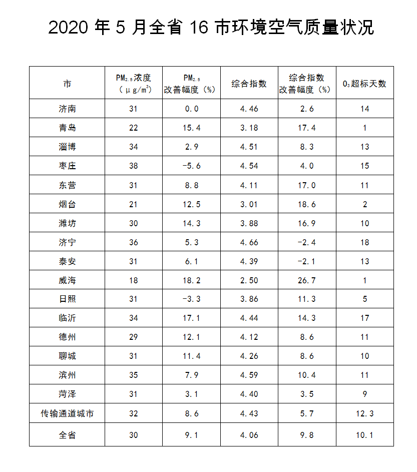 泰安市各市好2020年GDP_泰安市2020年规划图(3)
