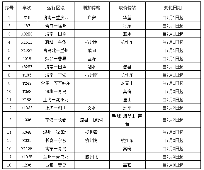 2021年7月列车运行图图片