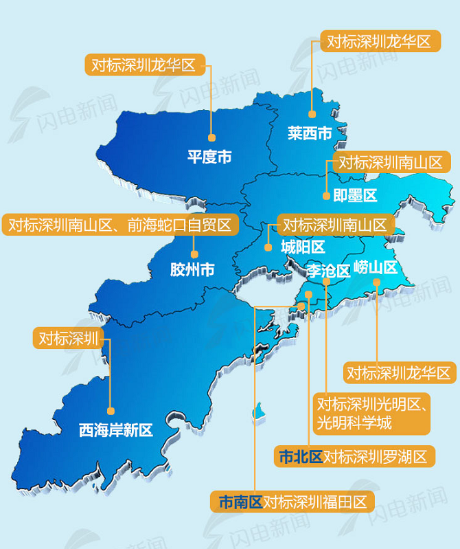从“学深圳、赶上海”到“对标全球”，青岛如何借势迈向“国际大都市”？