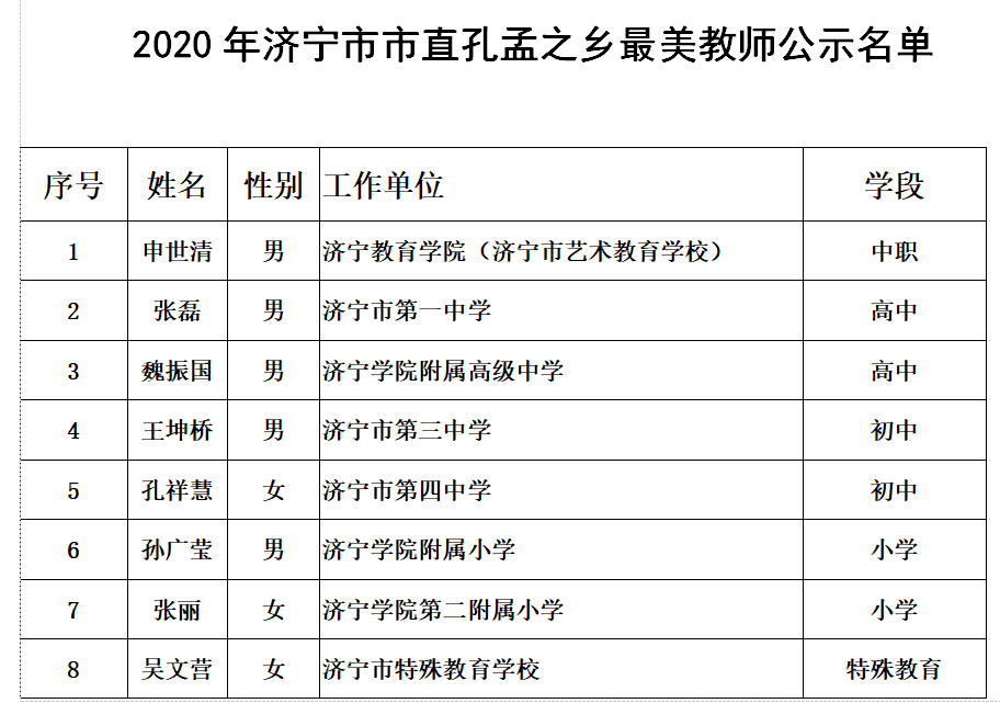 济宁市市直孔孟之乡最美教师人员名单公示 8人入选