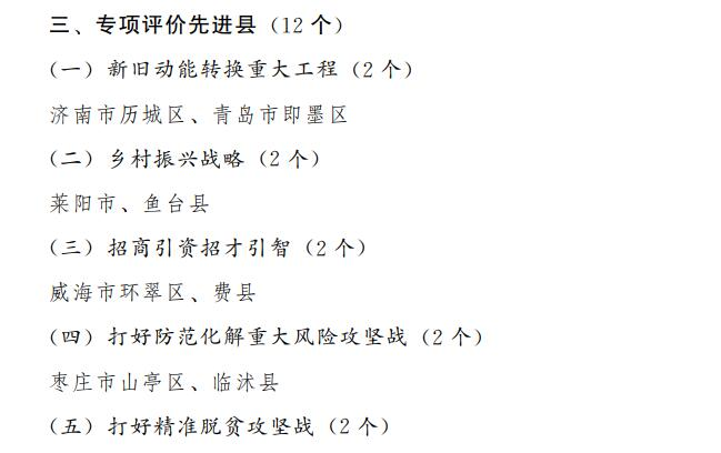 山东省经济总量潍坊所属县排名_山东省潍坊中学照片