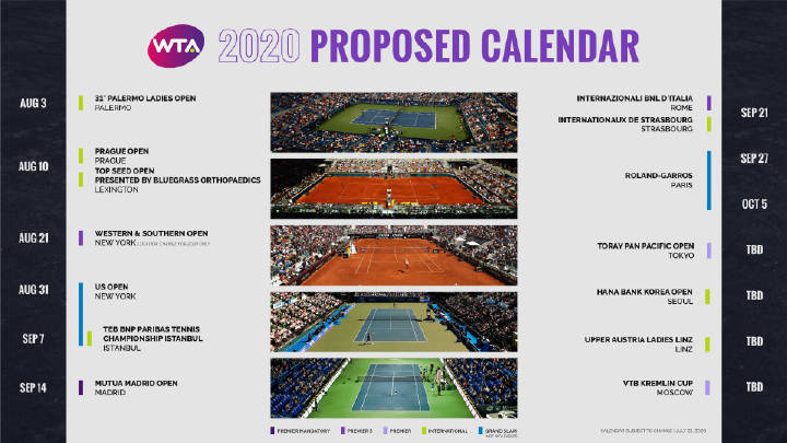 WTA宣布将取消今年中国大陆地区所有赛事