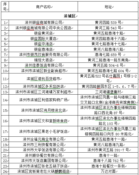 无棣与博兴gdp_又要涨 博兴7月最新房价出炉 均价是(2)