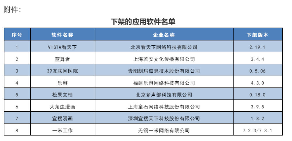 工信部下架“VISTA看天下”等8個未按要求整改APP