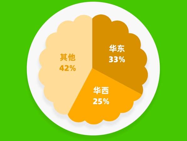 閃電指數｜天貓：今年中秋月餅銷量同比上升321％，蓮蓉、流心、五仁穩坐口味榜前三