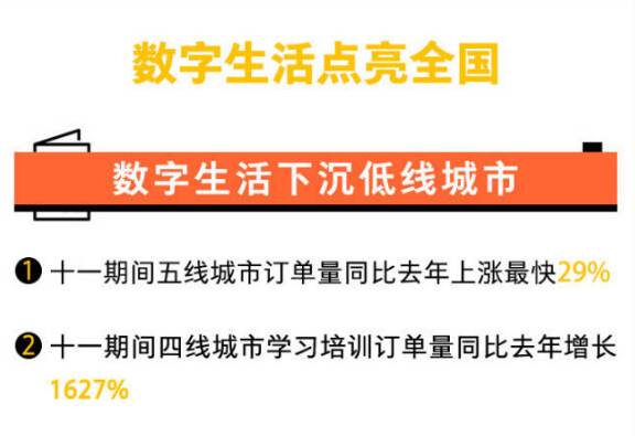 閃電指數｜美團“雙節”消費報告：４天賣出11億單奶茶，電影訂票較五一同期增長260倍