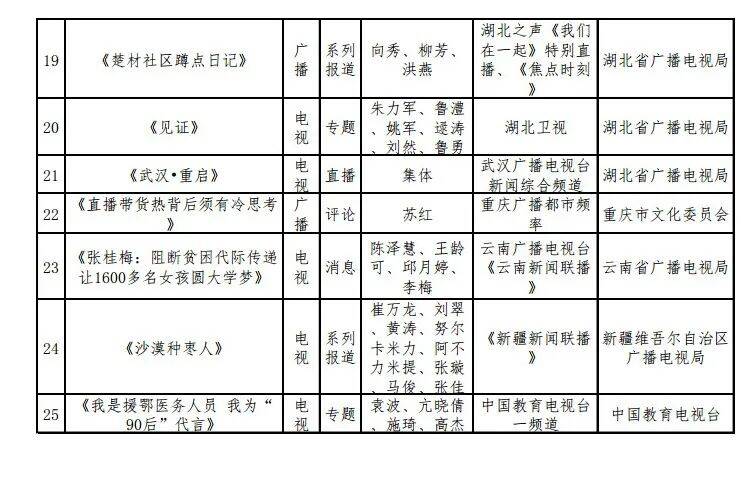 2020年第二季度山东g_2001年山东高考准考证(3)