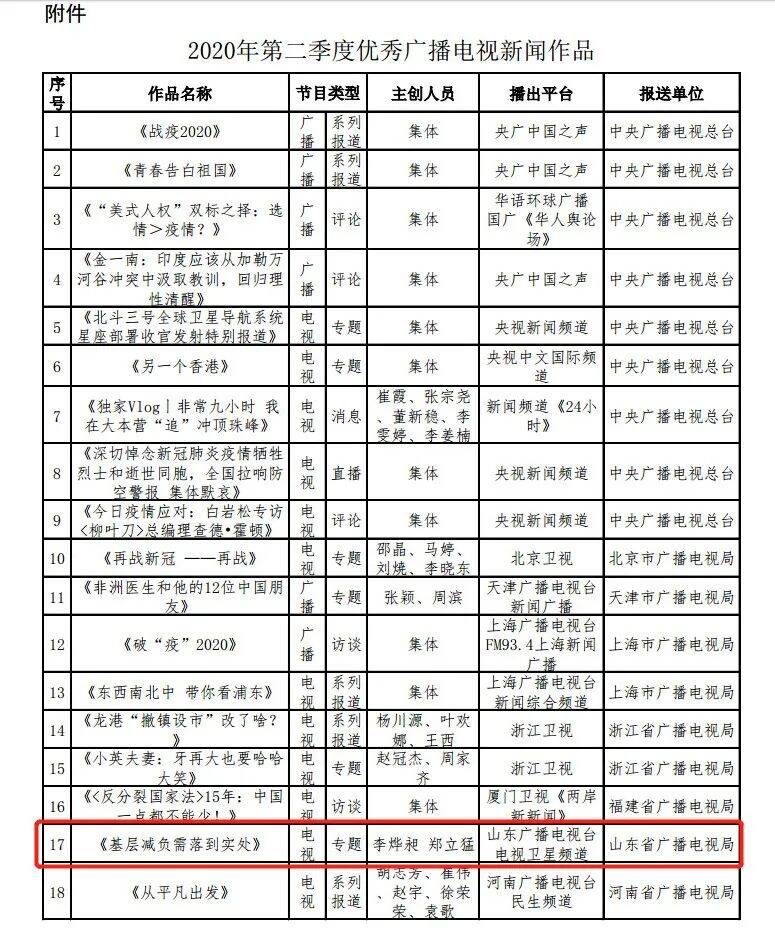 2020年第二季度山东g_2001年山东高考准考证(3)