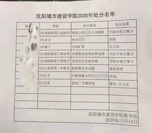 沈阳一大学生倒卖二手避孕套遭处分？校方：假的，还在调查中