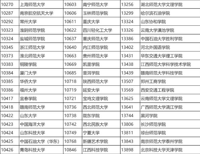 1月15日起报名！山东师范大学等135所高校音乐类专业联考方案发布