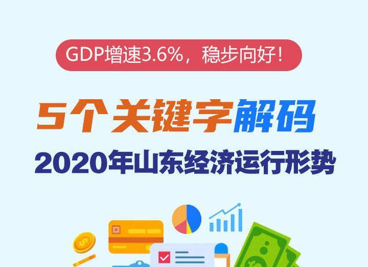 政能量｜GDP增速3.6%，稳步向好！5个关键字解码2020年山东经济运行形势