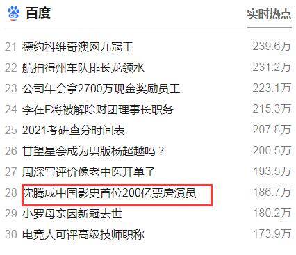 你好李焕英票房破41亿反超唐探3沈腾成中国影史首位200亿票房演员