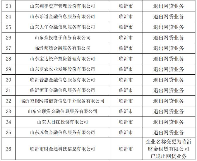 全国p2p仅剩6家名单(全国p2p仅剩6家名单是真的吗)