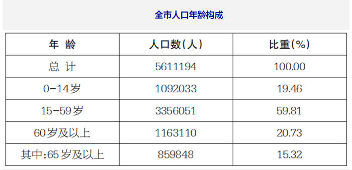 德州各县人口多少_德州地图全图各县