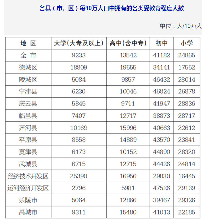 德州各县人口多少_德州地图全图各县