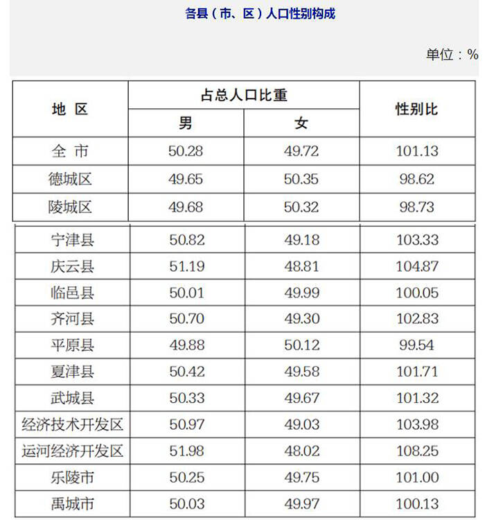 德州各县人口多少_德州地图全图各县