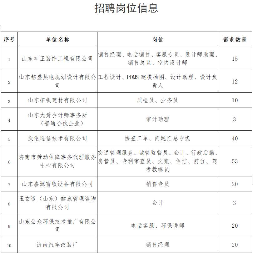 500餘個就業崗位等你來7月3日濟南人才市場這場招聘會別錯過