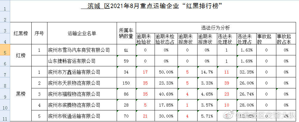 滨州企业排行_省级绿色工厂!滨州这5家企业上榜!​