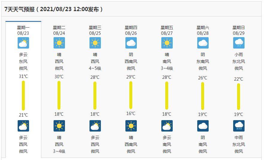 闪电气象吧 今日处暑暑气止德州本周未来几天气温30 以下周末 标志服 标志服装 标志服装厂 渔政标志服