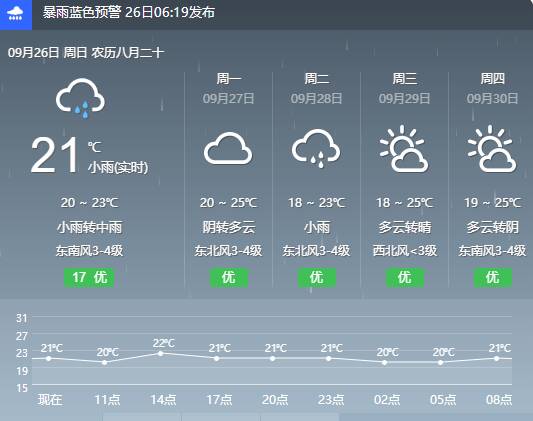 闪电气象吧｜@东营人，记得带伞！今日降水仍将持续
