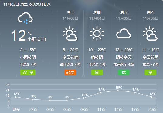 闪电气象吧丨-2℃+雨夹雪+大风！东营发布重要天气预报