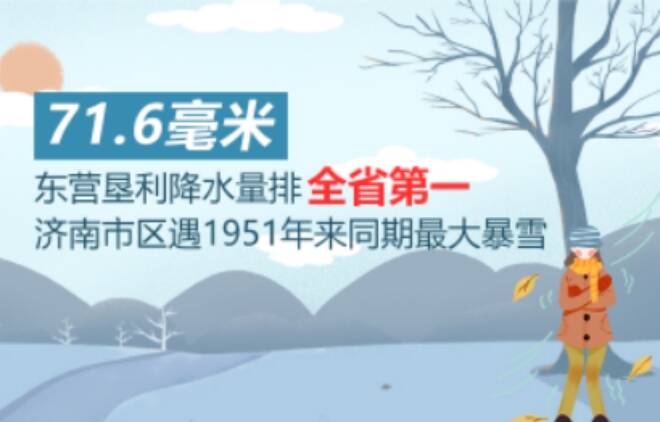 71.6毫米！東營墾利降水量排全省第一 濟南市區遇1951年來同期最大暴雪