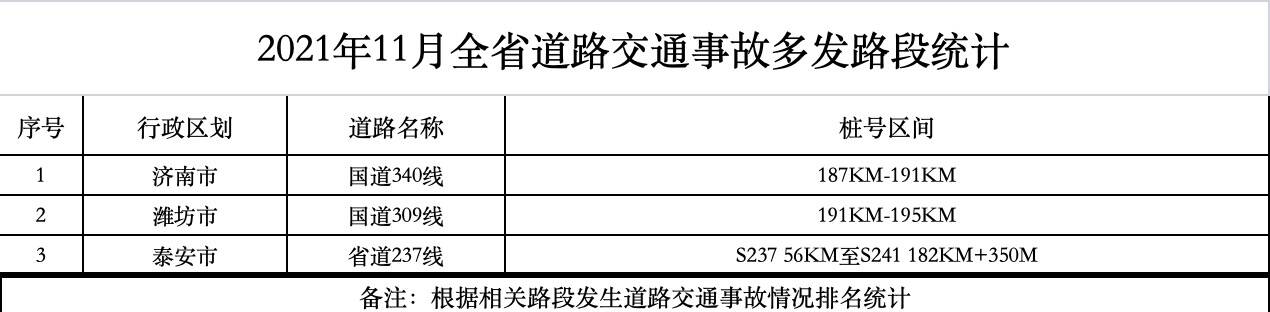 二次酒駕、醉駕肇事逃逸 山東省公安廳交通管理局發布一批典型案例