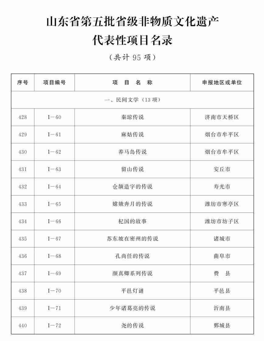 章丘铁锅锻打技艺、博山琉璃刻绘上榜 山东公布第五批省级非遗代表性项目名录