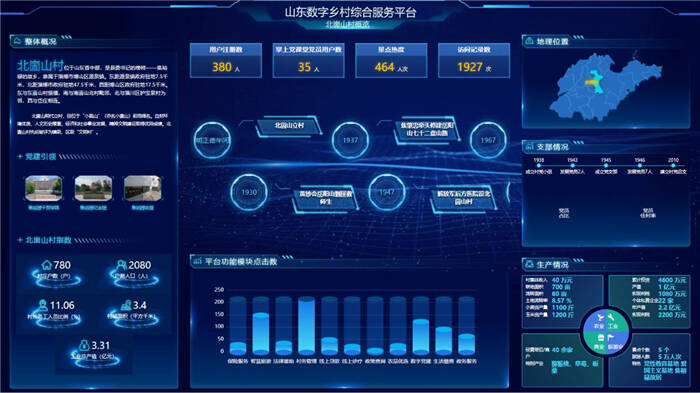 為數字鄉村精準畫像！“智慧崮山”APP?助力淄博鄉村振興建設