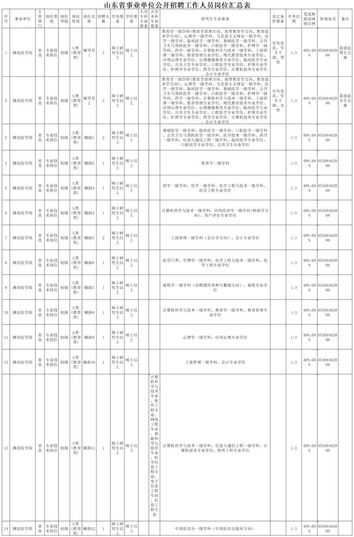 山東4所高校招賢納士，一起來看看有沒有適合你的崗位吧