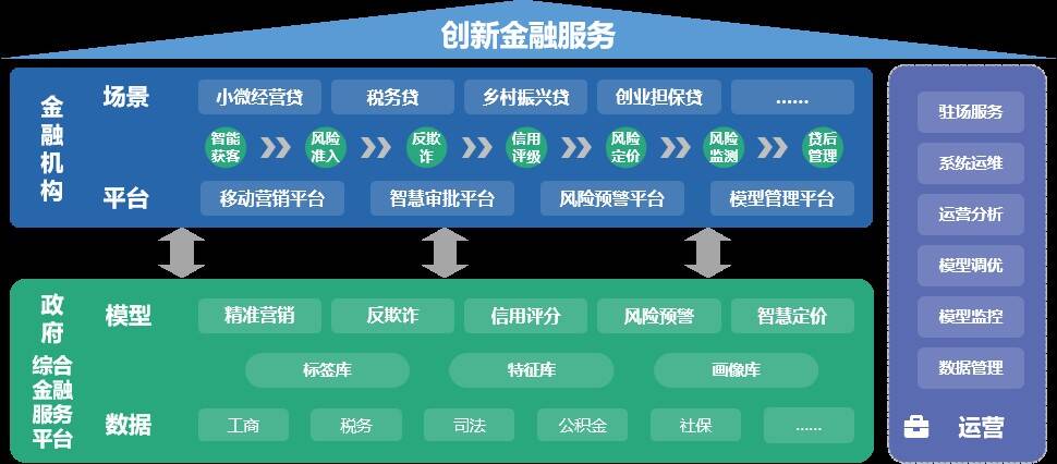 浪潮智慧信貸解決方案助力打造城市信貸名片