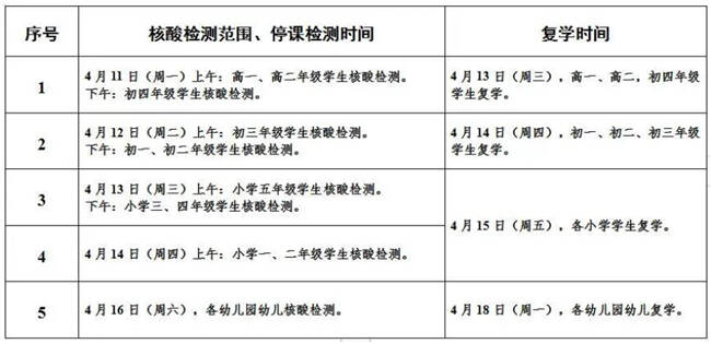 4月13日开始分批次有序复学！淄博市张店区发布通告