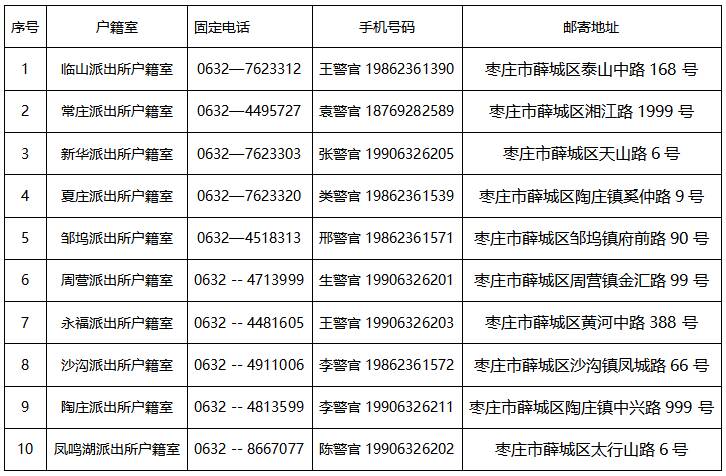 枣庄市公安局薛城分局关于加强流动人口和出租房屋管理的通告