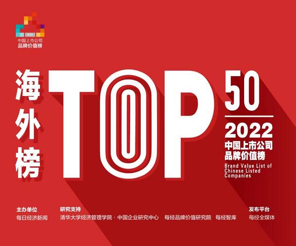 兩青企上榜“海外榜Top50”：海爾智家868億、海信視像140億