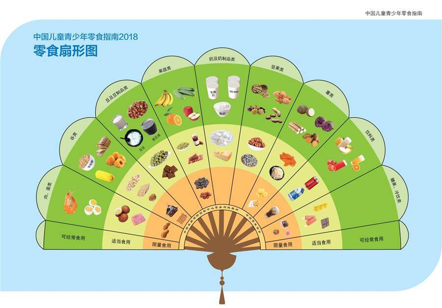 如何做到健康的饮食和作息的简单介绍-第2张图片-鲸幼网