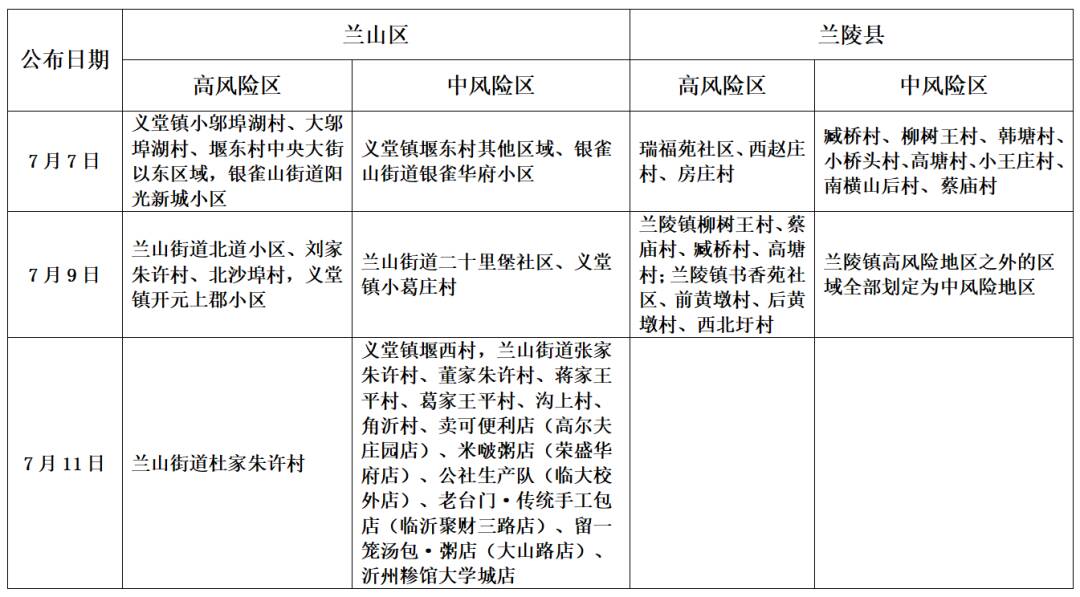 临沂最新疫情地图图片