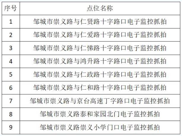 邹城新增9处电子违法抓拍系统 8月1日启用