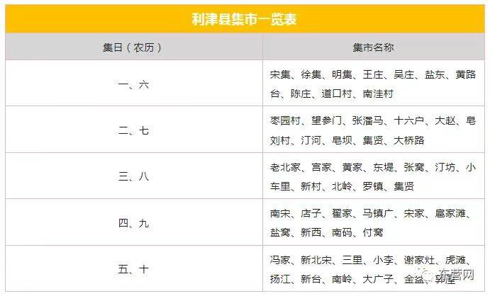 高城大集 青城大集逢二逢七:田镇大集逢一逢六:高青大集1