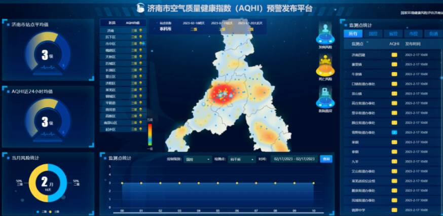 浪潮承建！济南市高时空分辨空气质量健康指数（AQHI）综合应用管理系统V3.0正式上线