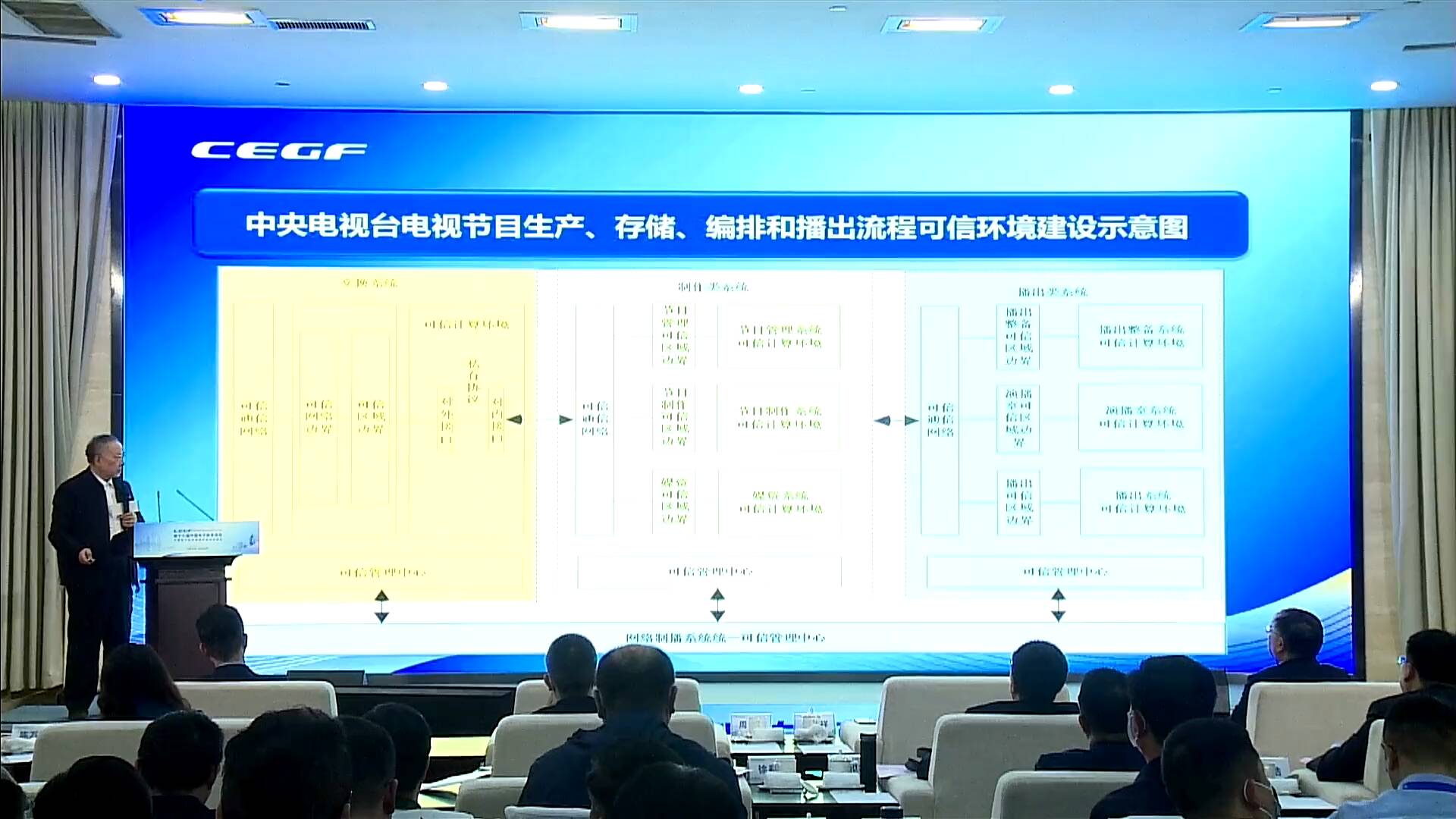 中国工程院院士沈昌祥：坚持国家标准发展产业 解决数据安全治理问题