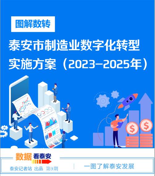 图解数转｜泰安市制造业数字化转型实施方案（2023-2025年）
